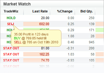 Market Watch